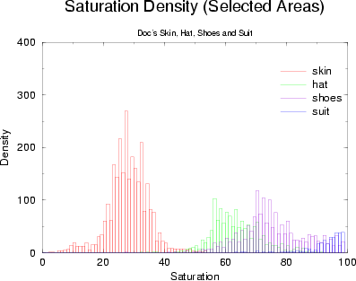 \begin{figure}\begin{center}
\epsfig{file=saturationdensity.eps,width=3.5in}\end{center}\end{figure}